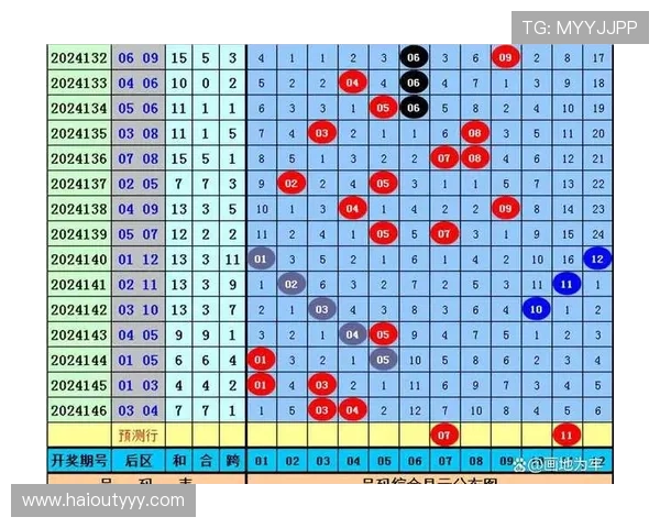 大乐透开奖号码公布：今晚0路号码走势分析